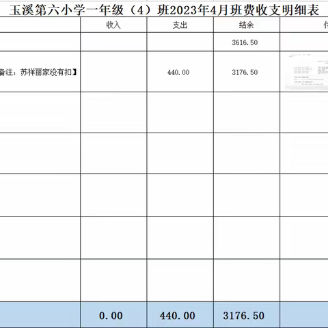 一年级（4）班4-6月份班费收支明细