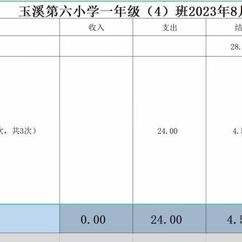 二年级（4）班班费收支明细表