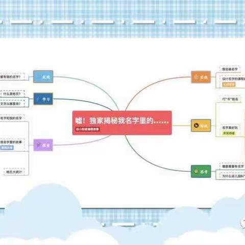 幼小衔接我们在行动——我的名字|