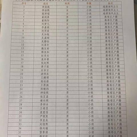 雁塔区瑞森幼儿园2023年秋季学期新生录取结果通告