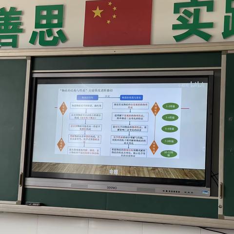 【青山泉镇科学集体备课研讨活动】细研新课标，赋能新成长