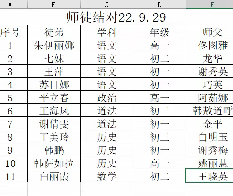 ＂青蓝同进 薪火相传＂