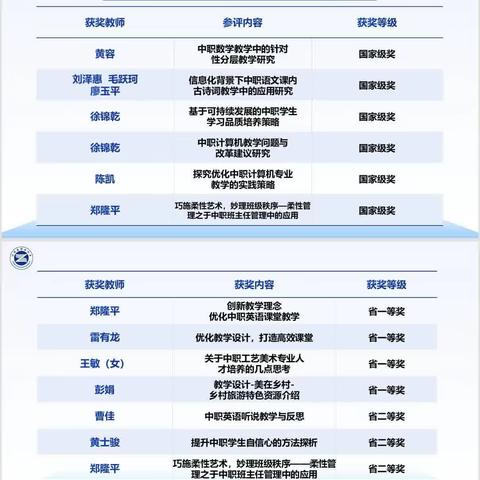 叮！您有一份汉寿县职业中专年度账单待查收～