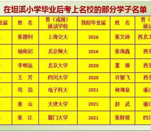 平昌县坦溪小学：2023年秋季七年级开始招生啦！