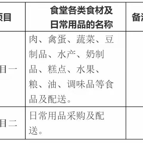 福清市上迳中心幼儿园2023-2025学年食堂各类食材及日常用品等定点采购招标公告