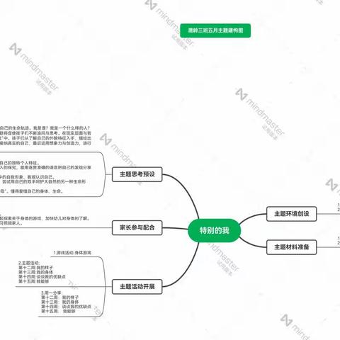 道真县卓越幼儿园蒙三班五月份主题课程——《特别的我》