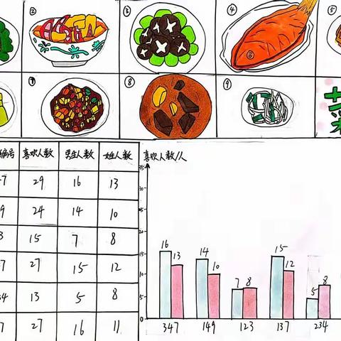 数学活动——营养午餐