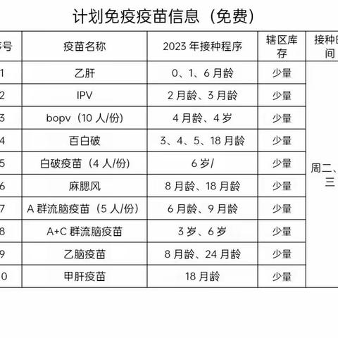 太乙宫街道卫生院疫苗接种信息公示