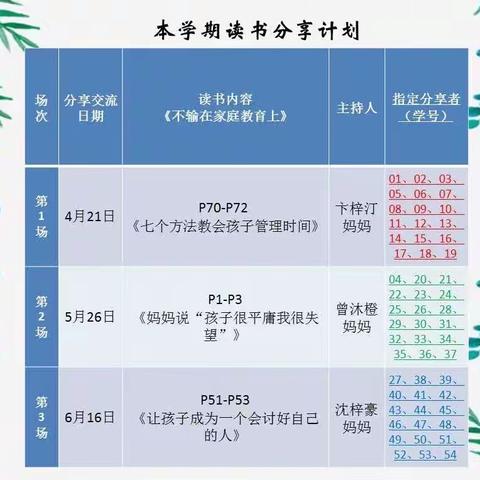 丹阳实小一（7）班第二期读书会———妈妈说“孩子很平庸我很失望”