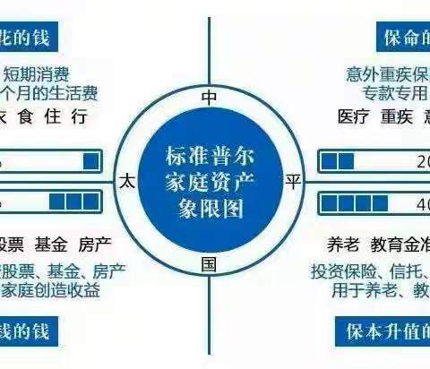 2023年第一期投资简报