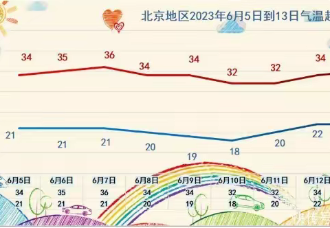 副中心客运公司（第三区域）降温又防暑