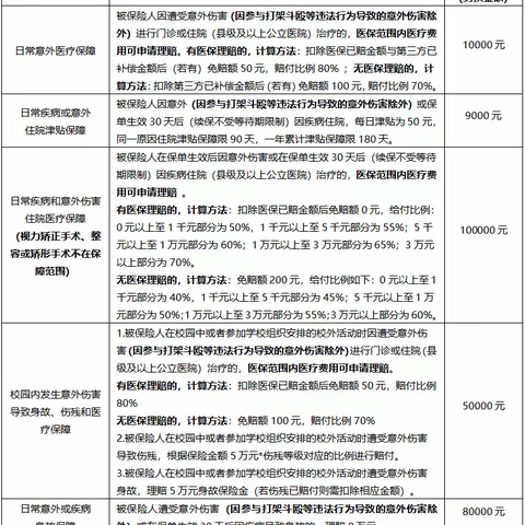 2021年马尾区学生平安保险保障及投保流程简介