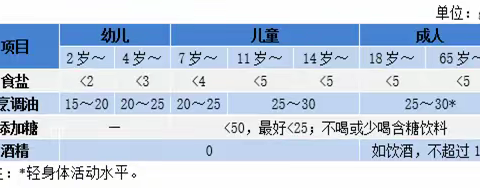 全民卫生饮食宣传