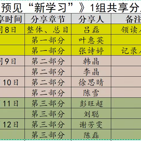 积水成渊，蛟龙生焉 ——《预见“新学习”》1组五天共读总结