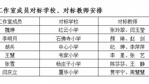 快乐教书匠   守望桃李心——庆云名师魏婷工作室启动仪式