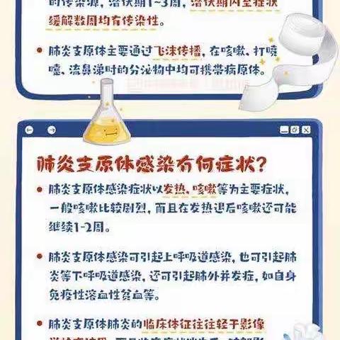 预防疾病，健康入冬——平盛三小肺炎支原体感染知识宣传