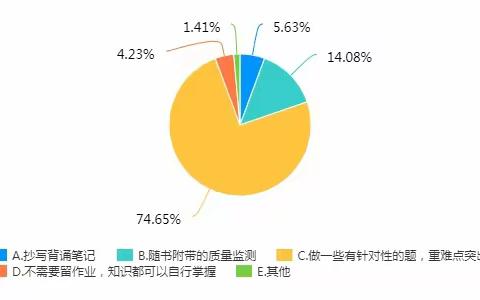 高二年级生物学情分析所感