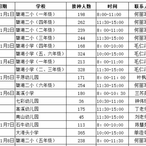 碧湖第二小学3-11岁儿童新冠疫苗接种安排表