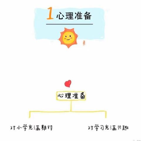 幼小衔接 家庭助力——河南寨镇中心幼儿园大二班居家系列活动（十二）