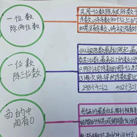 三年级数学下册第二单元思维导图展示