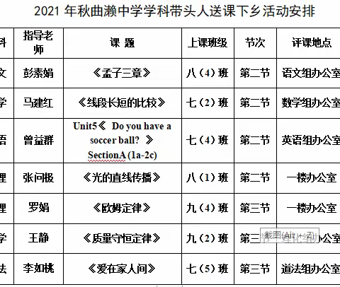 名师送课促成长 ——记吉州区教研室送课活动