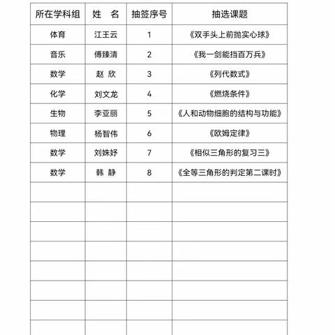 磨砺课堂绽异彩 落实“双减”提效能——潞州中学成功举办首届青年教师讲课比赛