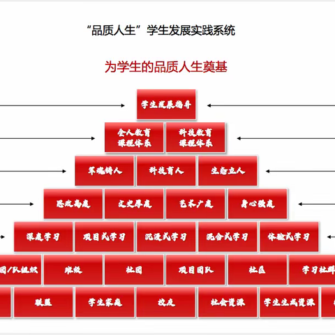 暑期教师成长节（二）：注重教师专业发展，肩负时代育人责任