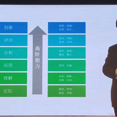 暑期教师成长节（三）——立足核心素养  把握教育前沿