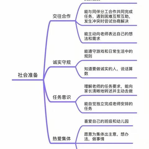 幼小衔接，我们在行动 安庆市政府机关幼教集团“幼小科学衔接”系列活动之社会准备篇