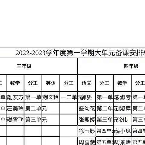 有“备”而来 “备”出精彩——枫岭头小学开展全镇教师单元集体备课活动