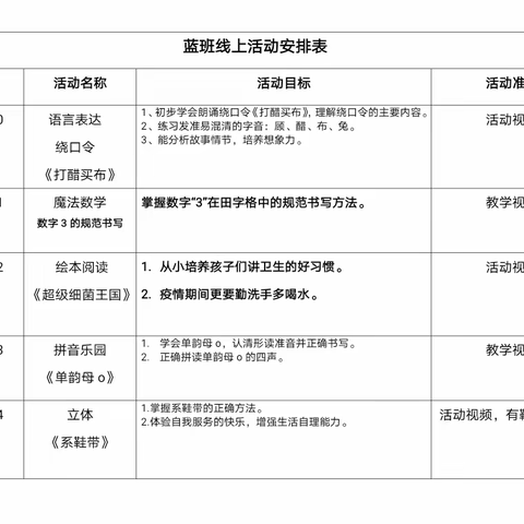 “居家学习，快乐伴随” ——红黄蓝幼儿园蓝班组线上活动剪影