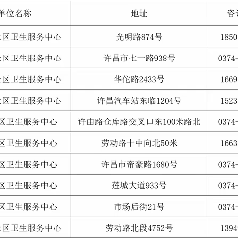 魏都区公布基层医疗机构发热诊室就诊热线电话