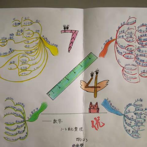 四年级12班优秀思维导图小报展