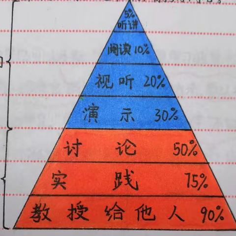 期末复习方法实践与总结——泾洋初中七4班第二十周周记精选