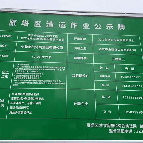 市建筑垃圾综治办联合督查组督导检查相关区清运工地管控情况