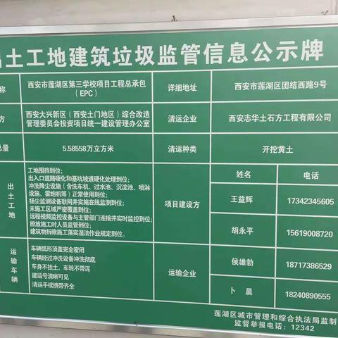 市建筑垃圾综治办联合督查组督导检查相关区清运工地管控情况