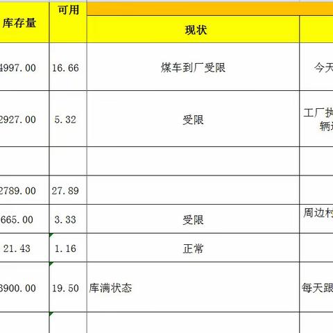 风雨过后，方见彩虹。                                       -----云南事业部原材料抗疫保供剪影