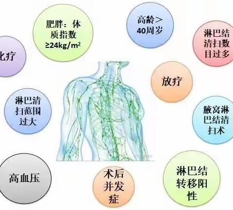 “淋”危不惧——南阳市中心医院康复中心治疗淋巴水肿患者