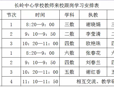 助力教育携梦行 花开并蒂同提升——第五小学与长岭中心学校结对帮扶活动之跟岗学习