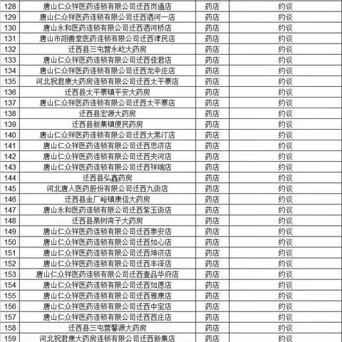 迁西县医疗保障局2021年医疗保障基金监管全覆盖检查情况