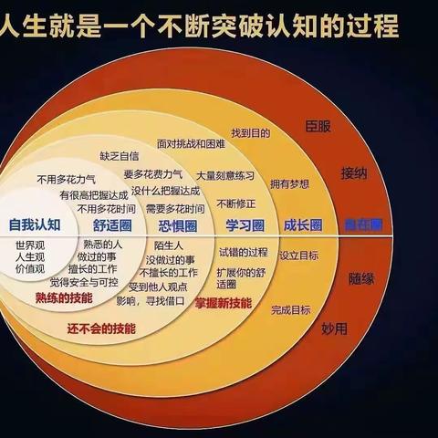 兔年每天进步一点点