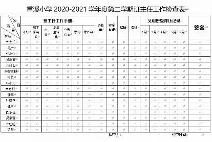 2020-2021学年度重溪小学第二学期德育工作总结