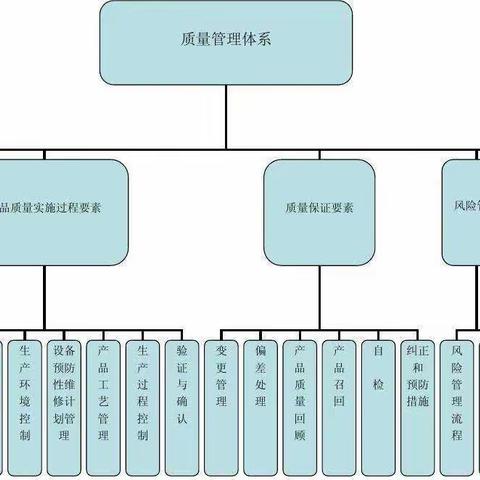 “品质”难道病了吗？全面质量管理总结