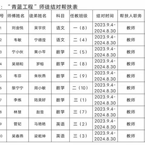 青蓝携手薪火相传—记寨圩镇中心小学第二届青蓝工程师徒结对仪式