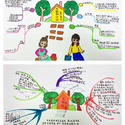 【花样思维，开启大脑的金钥匙】——荥阳五小四年级数学学科活动