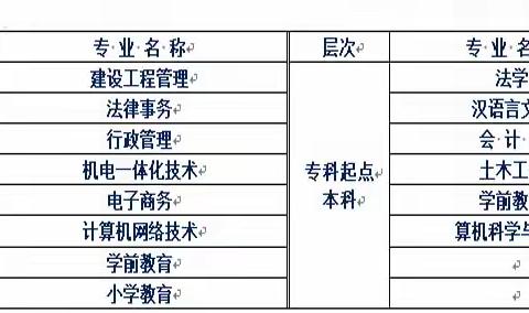 陕西开放大学南郑区学习中心2023年春季开放教育招生简章