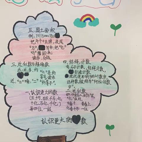 数学思维导图优秀作品锦集