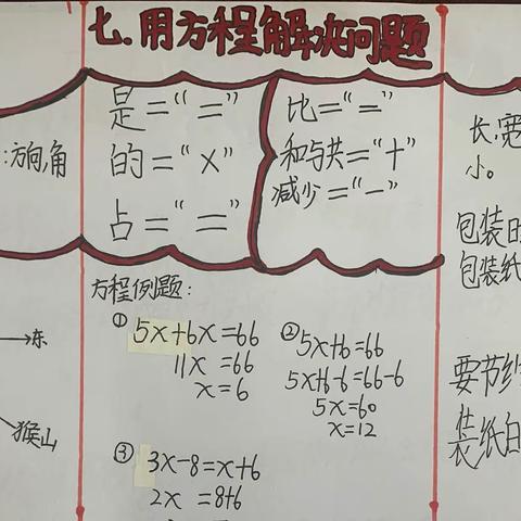 五下各单元思维导图