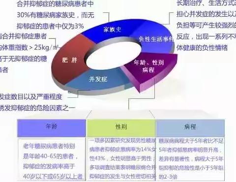 内分泌·糖尿病科邀请心理专家开展专题讲座