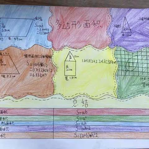 【实小分校·特色活动】让思维看得见，尽显数学之美——实验小学南湖分校五年级组思维导图设计竞赛活动